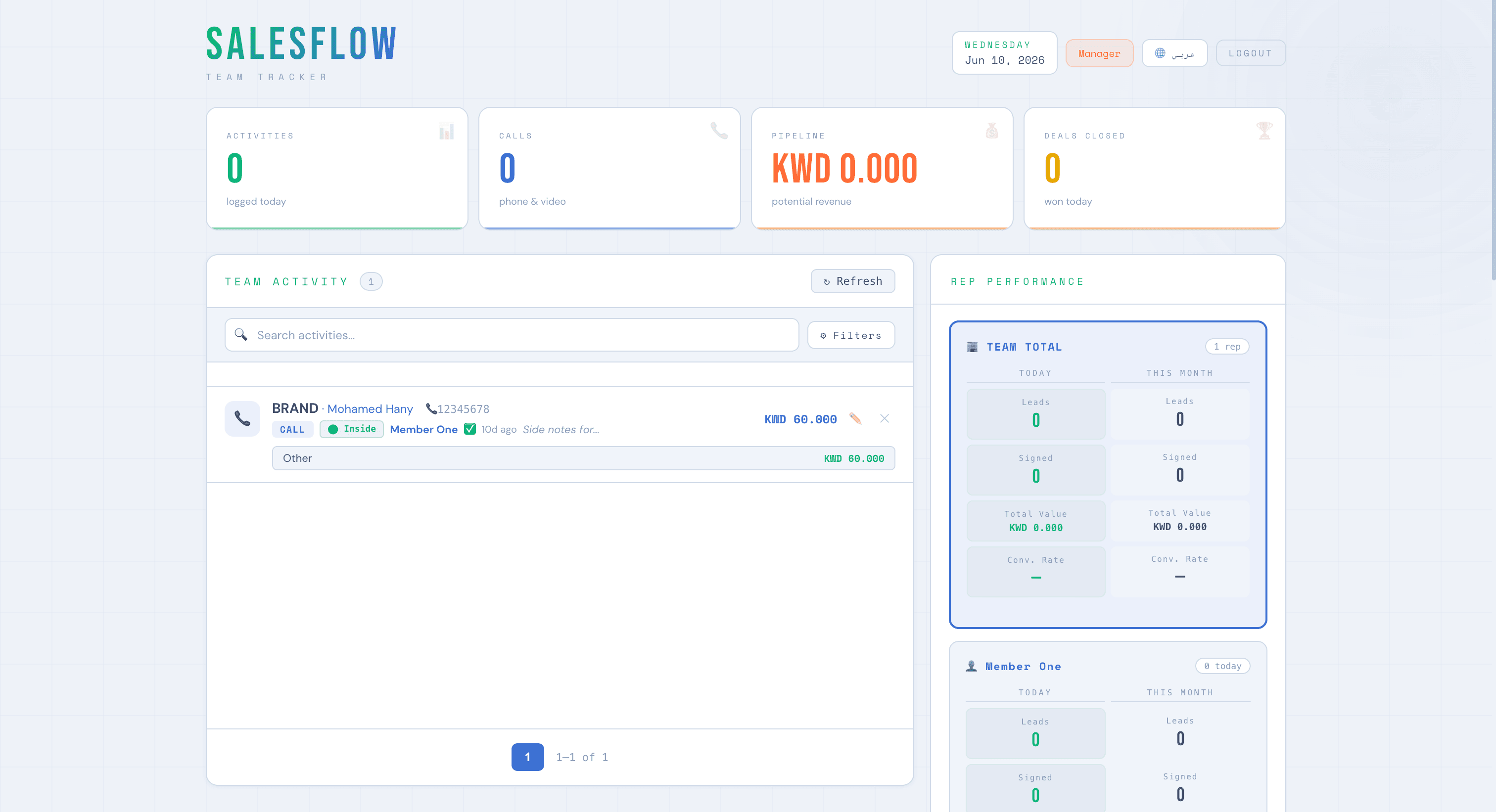 An internal sales-ops dashboard for lead and performance monitoring — built live in ~2 hours.